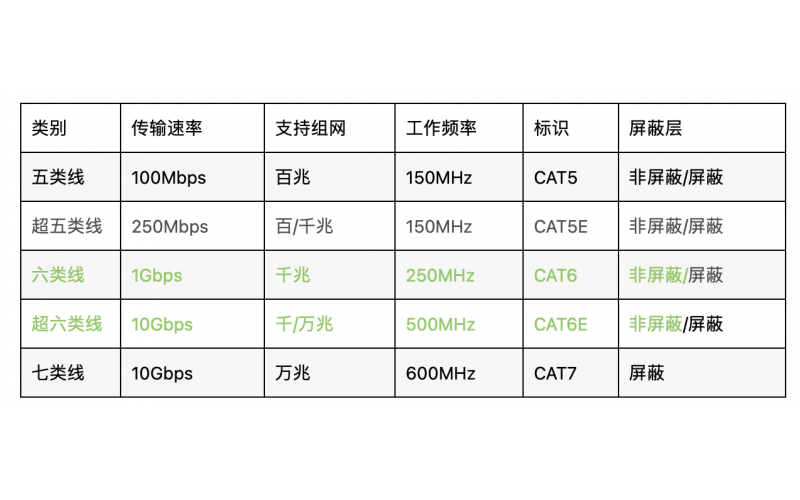 DSX2-5000 CH 线缆类型说明U/UTP,S/FTP,F/UTP的意思？